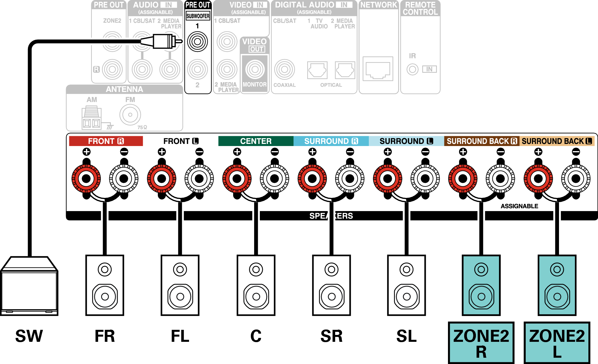 Conne SP 5.1 ZONE2 X14